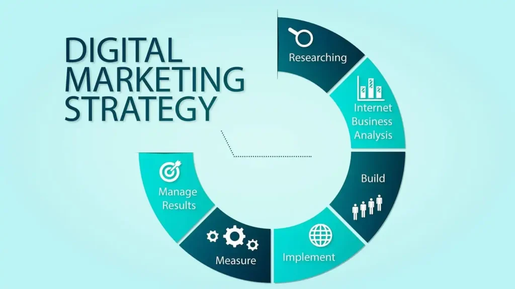 digital marketing strategy illustration by best digital marketer in Bangalore